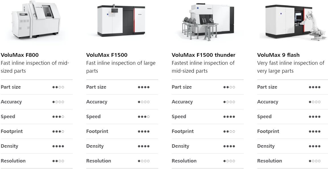 宝山宝山蔡司宝山工业CT 宝山宝山蔡司宝山工业CT